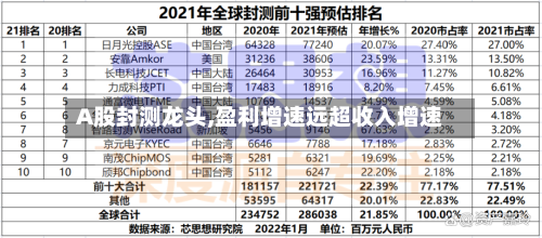 A股封测龙头,盈利增速远超收入增速-第2张图片