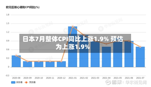 日本7月整体CPI同比上涨1.9% 预估为上涨1.9%
