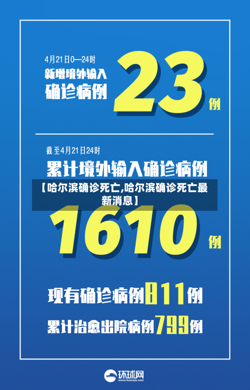 【哈尔滨确诊死亡,哈尔滨确诊死亡最新消息】-第2张图片