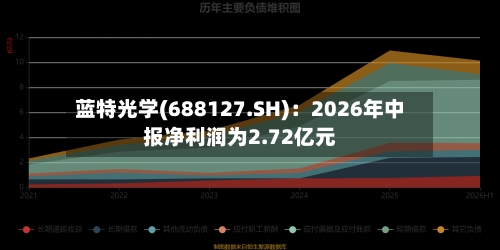 蓝特光学(688127.SH):2026年中报净利润为2.72亿元-第2张图片