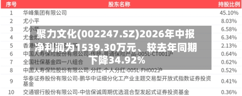 聚力文化(002247.SZ)2026年中报净利润为1539.30万元	、较去年同期下降34.92%-第2张图片