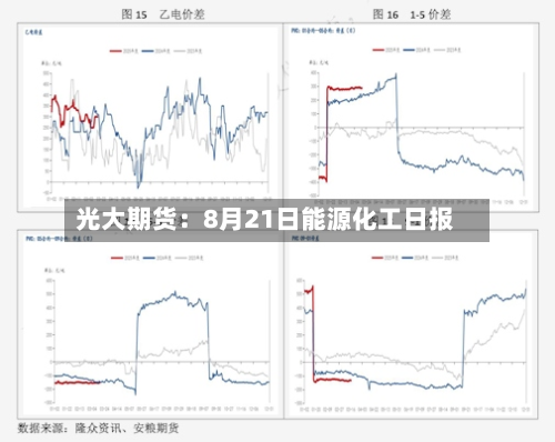 光大期货:8月21日能源化工日报-第2张图片