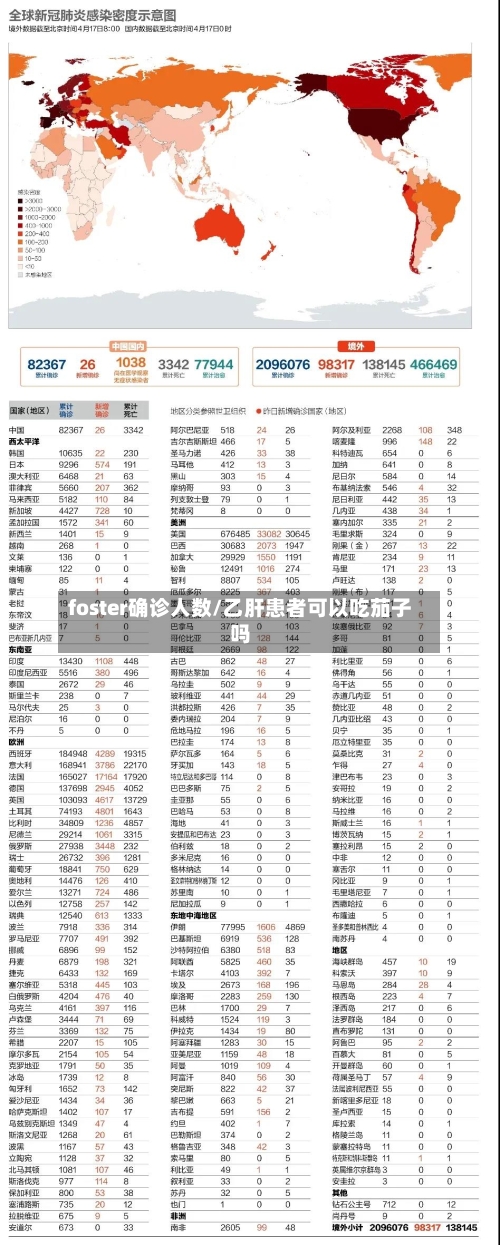 foster确诊人数/乙肝患者可以吃茄子吗-第3张图片