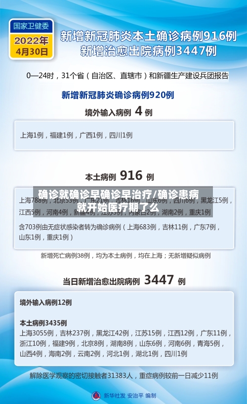 确诊就确诊早确诊早治疗/确诊患病就开始医疗期了么-第2张图片