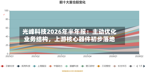 光峰科技2026年半年报：主动优化业务结构，上游核心器件初步落地-第2张图片