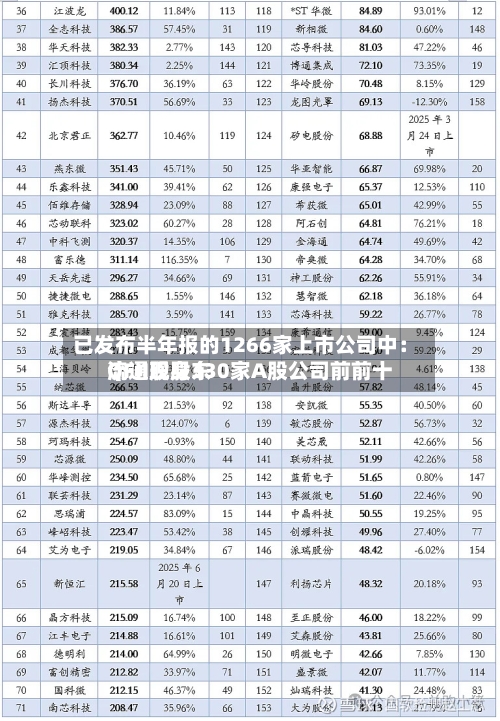 已发布半年报的1266家上市公司中:QFII现身330家A股公司前前十
流通股股东-第3张图片