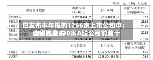 已发布半年报的1266家上市公司中:QFII现身330家A股公司前前十
流通股股东-第2张图片