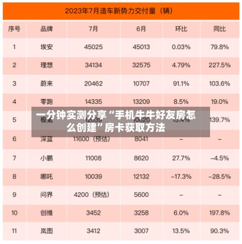 一分钟实测分享“手机牛牛好友房怎么创建”房卡获取方法-第2张图片