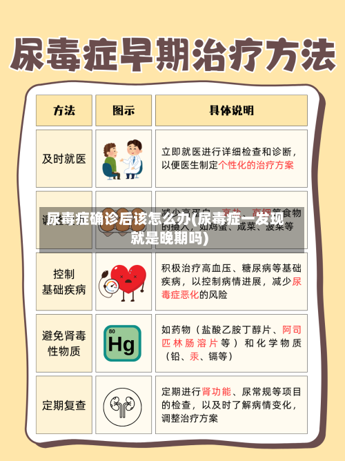 尿毒症确诊后该怎么办(尿毒症一发现就是晚期吗)-第2张图片
