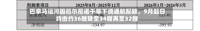 巴拿马运河因厄尔尼诺干旱下调通航配额，9月起日均由约36艘降至34艘再至32艘-第2张图片