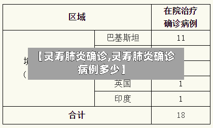 【灵寿肺炎确诊,灵寿肺炎确诊病例多少】-第3张图片