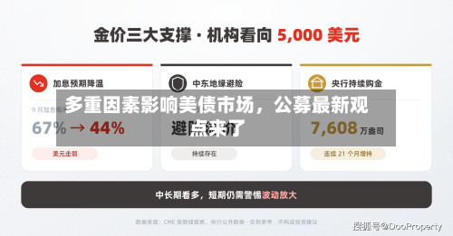 多重因素影响美债市场	，公募最新观点来了-第2张图片