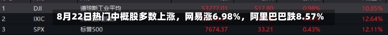 8月22日热门中概股多数上涨，网易涨6.98%	，阿里巴巴跌8.57%-第2张图片