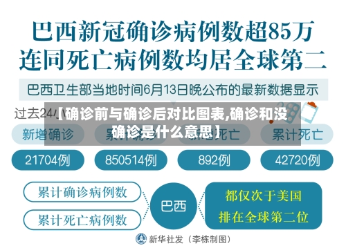 【确诊前与确诊后对比图表,确诊和没确诊是什么意思】-第3张图片