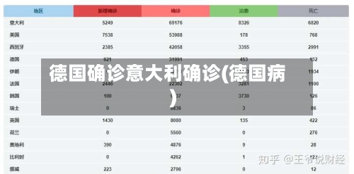 德国确诊意大利确诊(德国病)-第3张图片