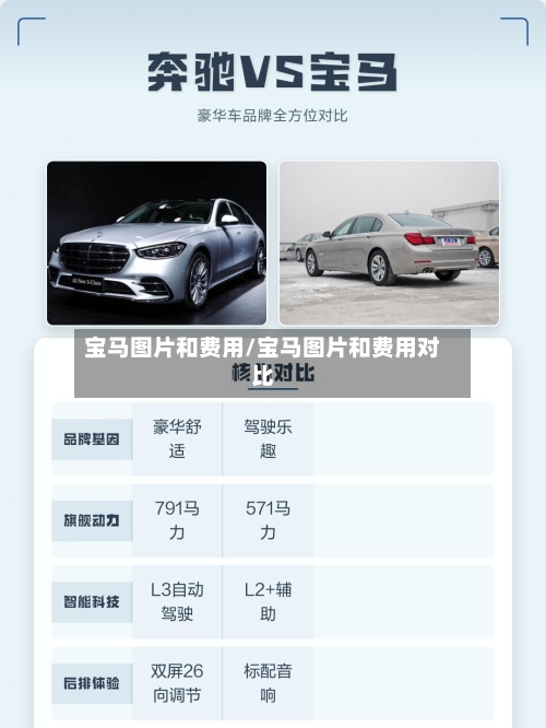 宝马图片和费用/宝马图片和费用对比