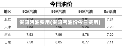 贵阳汽油费用(贵阳气油价今日费用)