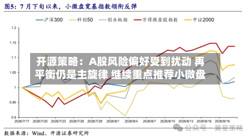 开源策略:A股风险偏好受到扰动 再平衡仍是主旋律 继续重点推荐小微盘-第2张图片