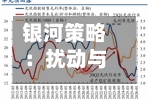 银河策略：扰动与验证交织 聚焦业绩兑现度高的龙头标的