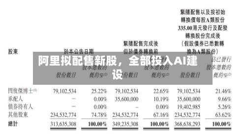 阿里拟配售新股，全部投入AI建设-第2张图片