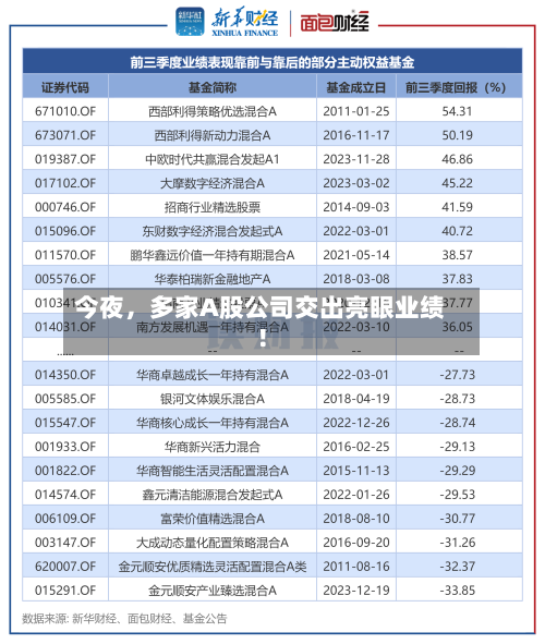 今夜	，多家A股公司交出亮眼业绩！-第2张图片