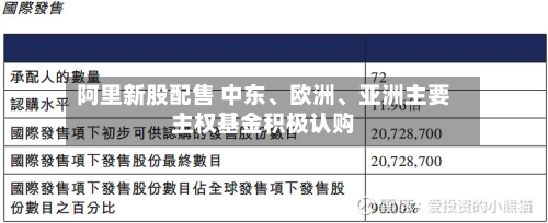 阿里新股配售 中东	、欧洲、亚洲主要主权基金积极认购-第3张图片