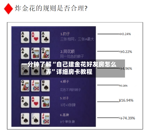 一分钟了解“自己建金花好友房怎么弄”详细房卡教程