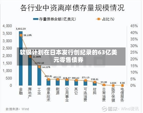 软银计划在日本发行创纪录的63亿美元零售债券