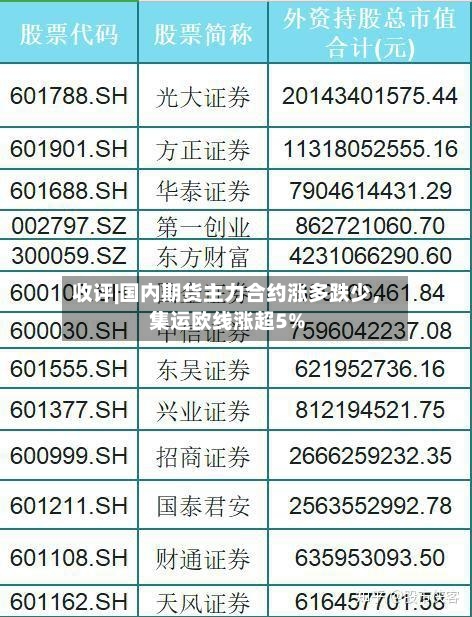 收评|国内期货主力合约涨多跌少，集运欧线涨超5%-第1张图片