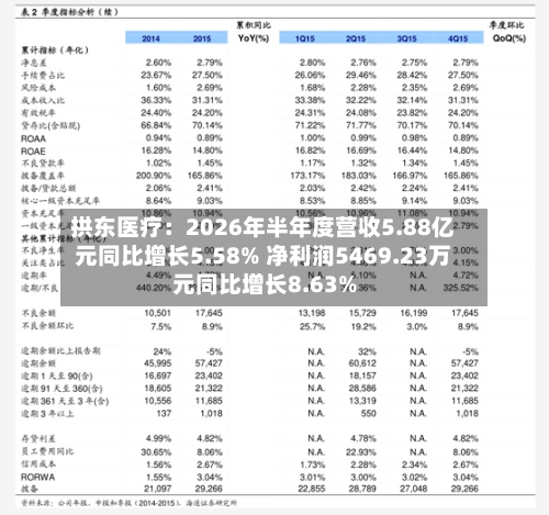 拱东医疗：2026年半年度营收5.88亿元同比增长5.58% 净利润5469.23万元同比增长8.63%