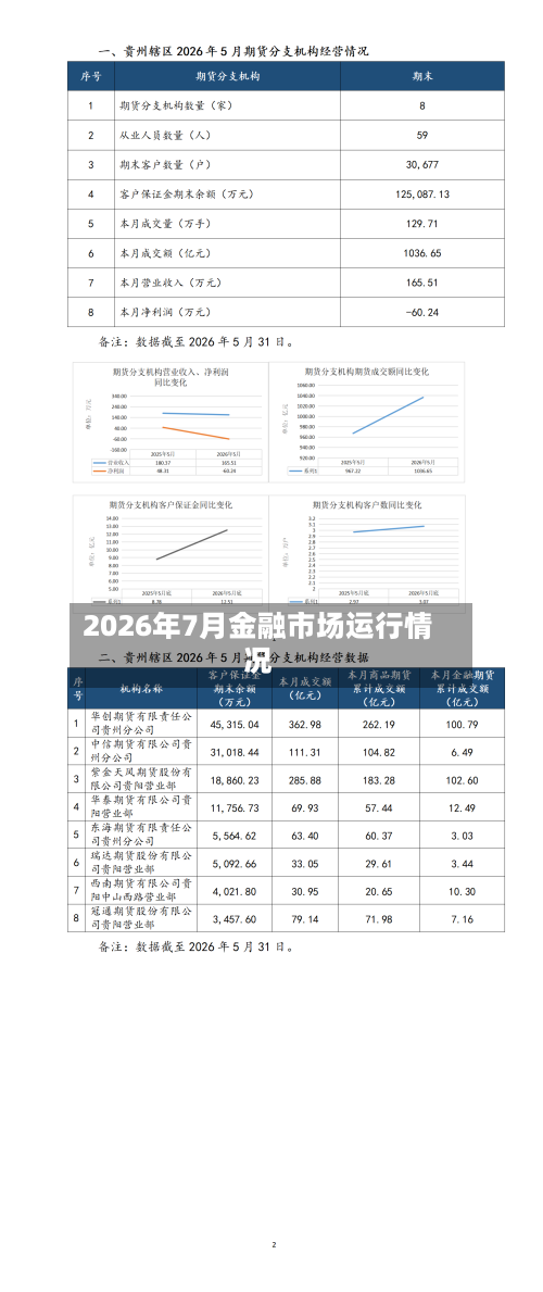 2026年7月金融市场运行情况