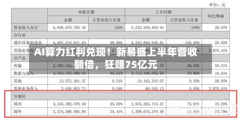 AI算力红利兑现！新易盛上半年营收翻倍	，狂赚75亿元-第2张图片