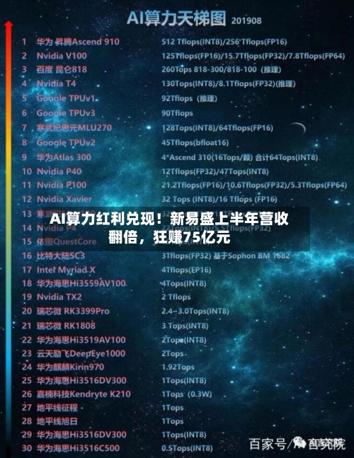 AI算力红利兑现！新易盛上半年营收翻倍，狂赚75亿元
