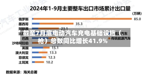 截至7月底电动汽车充电基础设施(枪)总数同比增长41.9%-第2张图片