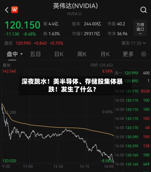 深夜跳水！美半导体、存储股集体暴跌！发生了什么？-第2张图片