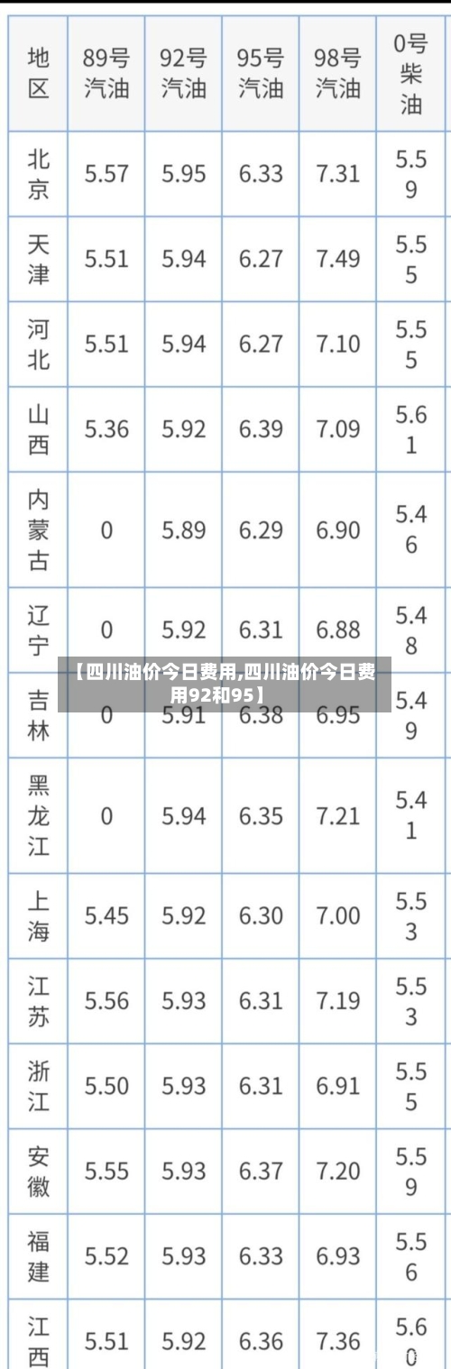 【四川油价今日费用,四川油价今日费用92和95】