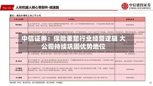 中信证券：保险重塑行业经营逻辑 大公司持续巩固优势地位