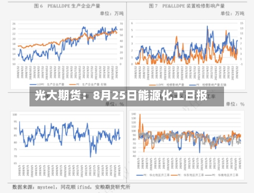 光大期货:8月25日能源化工日报-第2张图片