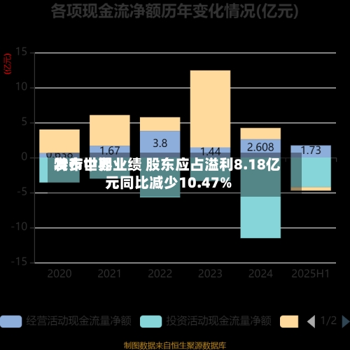 特步世界
发布中期业绩 股东应占溢利8.18亿元同比减少10.47%-第1张图片