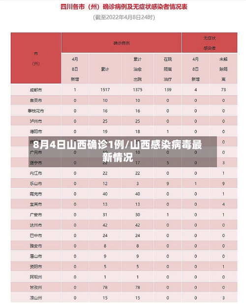 8月4日山西确诊1例/山西感染病毒最新情况
