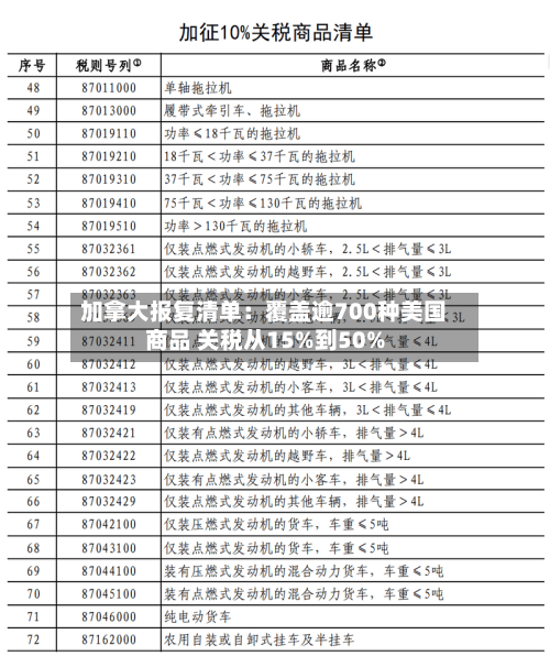 加拿大报复清单:覆盖逾700种美国商品 关税从15%到50%-第2张图片