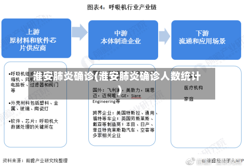 淮安肺炎确诊(淮安肺炎确诊人数统计)-第3张图片