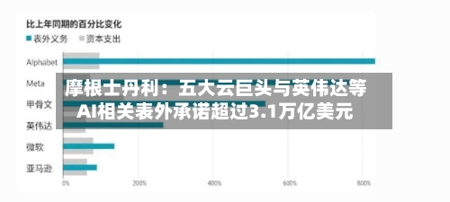 摩根士丹利:五大云巨头与英伟达等AI相关表外承诺超过3.1万亿美元-第1张图片