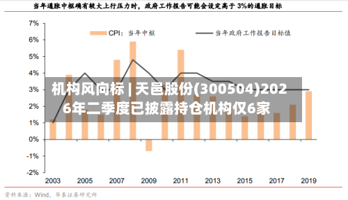 机构风向标 | 天邑股份(300504)2026年二季度已披露持仓机构仅6家-第2张图片