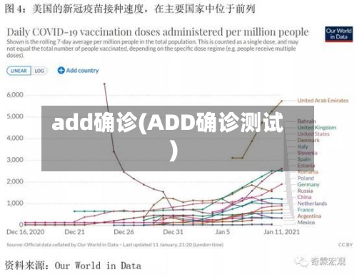 add确诊(ADD确诊测试)