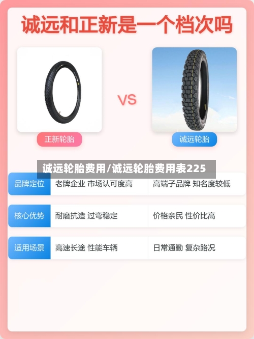 诚远轮胎费用/诚远轮胎费用表225-第2张图片