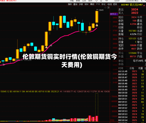 伦敦期货铜实时行情(伦敦铜期货今天费用)-第2张图片