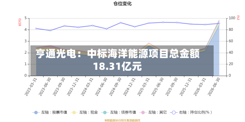 亨通光电：中标海洋能源项目总金额18.31亿元