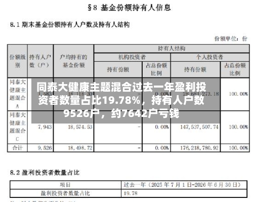 同泰大健康主题混合过去一年盈利投资者数量占比19.78%，持有人户数9526户	，约7642户亏钱-第2张图片
