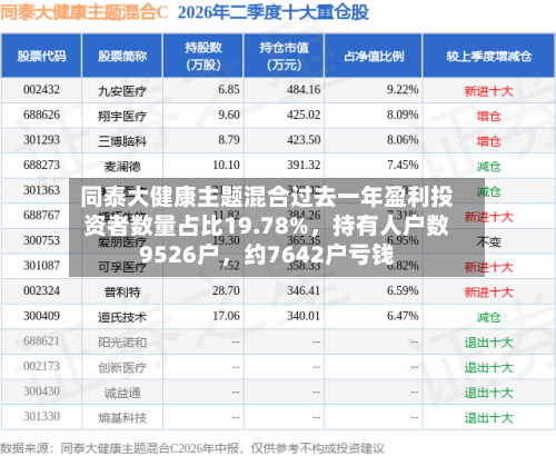 同泰大健康主题混合过去一年盈利投资者数量占比19.78%，持有人户数9526户，约7642户亏钱-第3张图片
